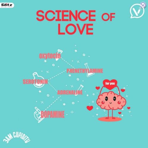 Science of Love | 3AM Cupidity with Saankhya | Telugu Podcast